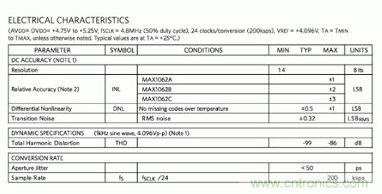 如何量化数据转换器中的噪声？