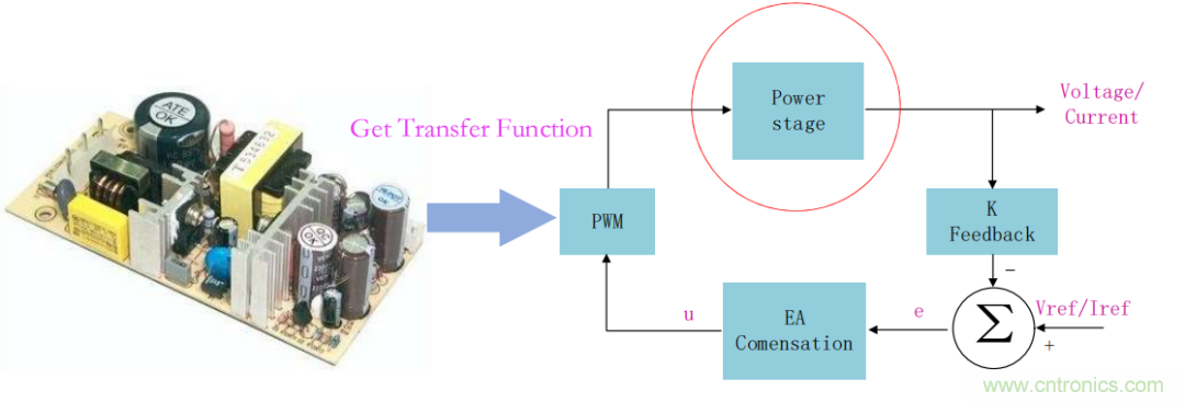 控制环路设计——反激篇