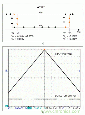 直流电压检测器检测电路分析 直流电压检测器检测电路分析