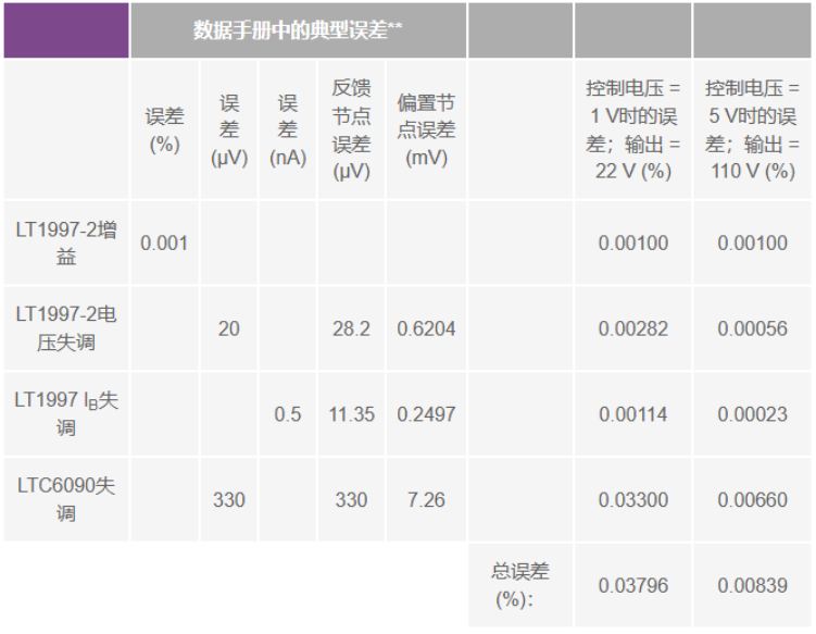 有没有一种简单的办法来创建适合传感器偏置应用的高压电源？