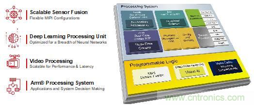 安富利让视觉AI应用开发化繁为简