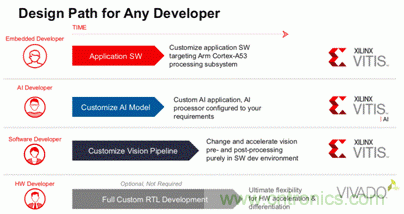 安富利让视觉AI应用开发化繁为简