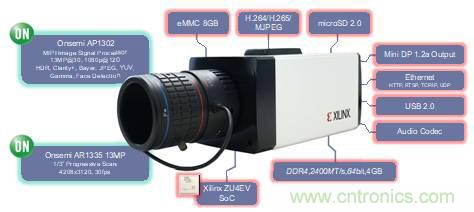 安富利让视觉AI应用开发化繁为简