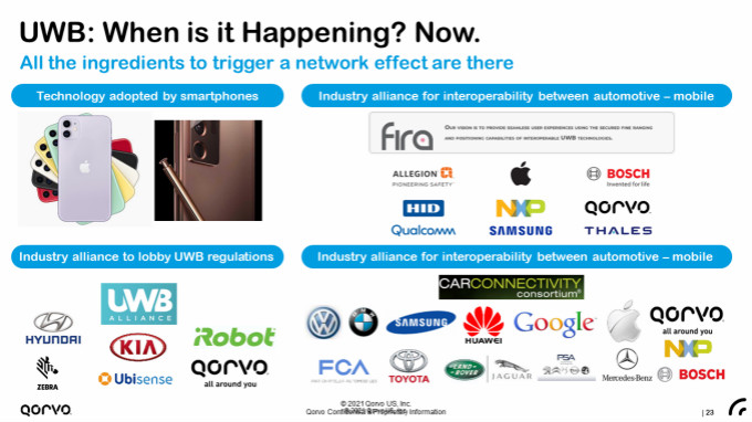 果链新风口起量，Qorvo硬核解析UWB三大问