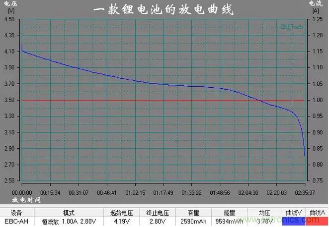 电池电压侦测电路“踩坑”：分压电阻的精度竟然是5%，不是1%