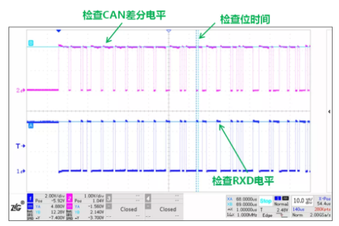 CAN接口异常如何分析？看这篇就够了