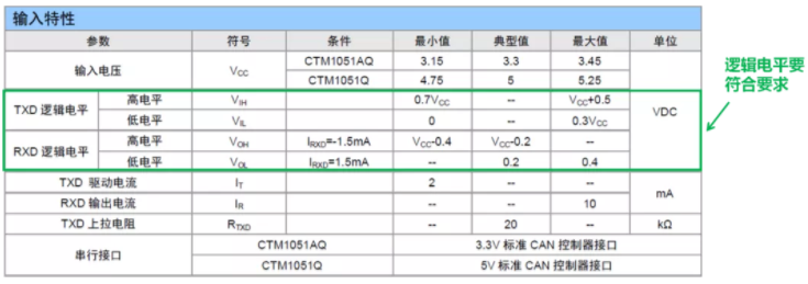 CAN接口异常如何分析？看这篇就够了