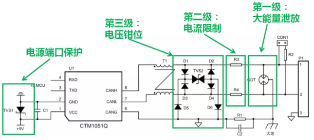 CAN接口异常如何分析？看这篇就够了