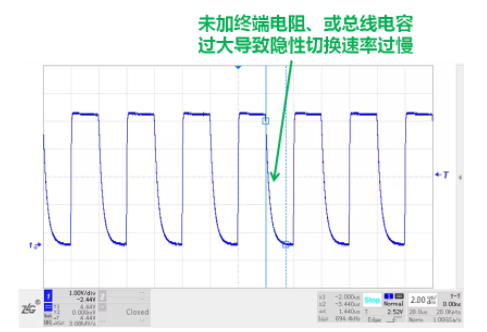 CAN接口异常如何分析？看这篇就够了