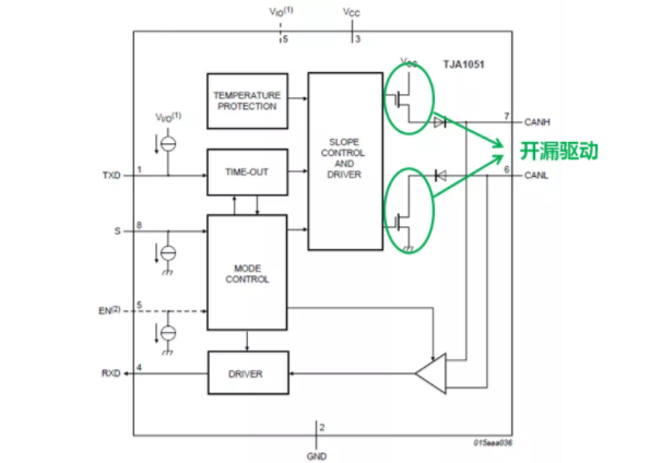 CAN接口异常如何分析？看这篇就够了