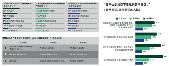重磅行业白皮书披露工业数字化转型洞察，ADI全线解决方案助力消除关键落地痛点