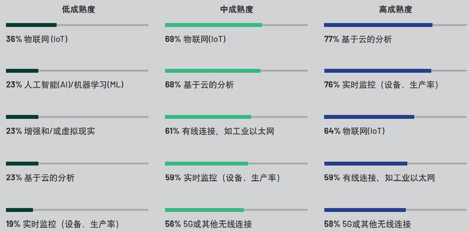 重磅行业白皮书披露工业数字化转型洞察，ADI全线解决方案助力消除关键落地痛点