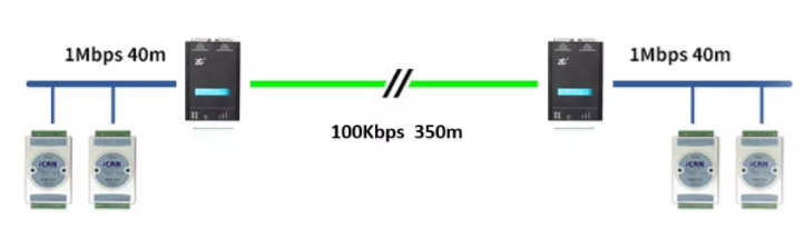 如何有效进行CAN-bus总线的安全保障？