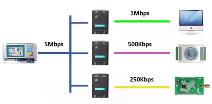 如何有效进行CAN-bus总线的安全保障？