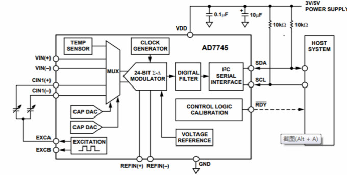 流式细胞分析仪硬件设计方案