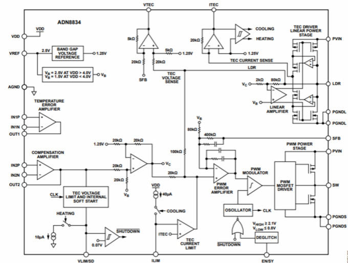 流式细胞分析仪硬件设计方案