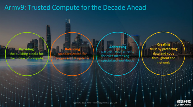 全面计算雄心！一文解构“十年磨一剑”的Armv9新架构