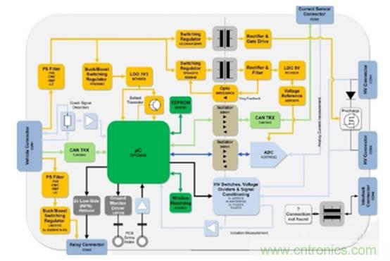 如何提高汽车芯片进化电池管理系统的可靠性？