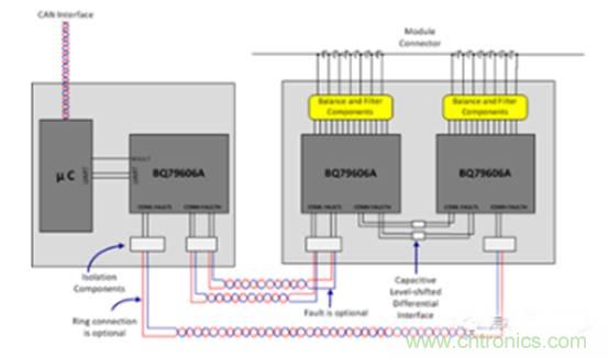 如何提高汽车芯片进化电池管理系统的可靠性？