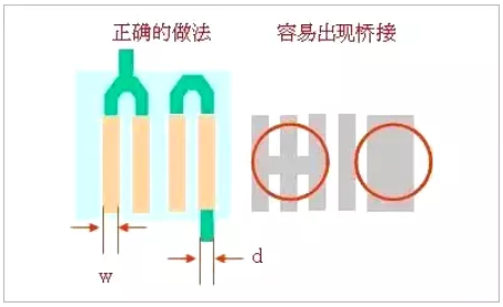 PCB板layout的12个细节