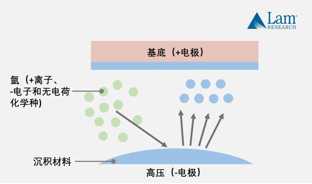揭秘半导体制造全流程（中篇）