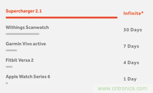 什么样的能量收集系统更适合可穿戴类应用？