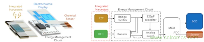 什么样的能量收集系统更适合可穿戴类应用？