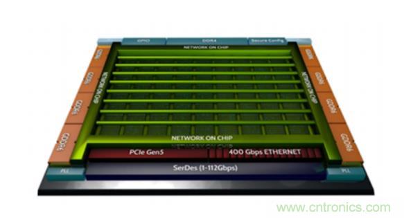 一种基于 FPGA 的图神经网络加速器解决方案