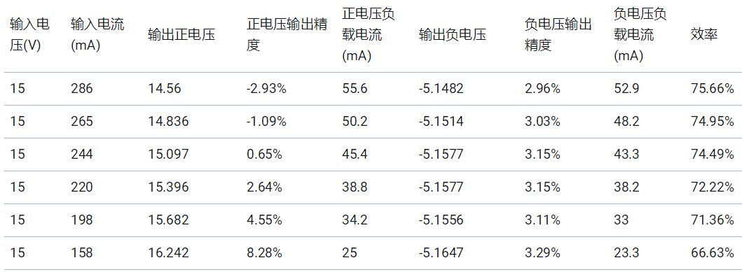 基于UCC25800-Q1开环LLC驱动器的隔离电源方案设计