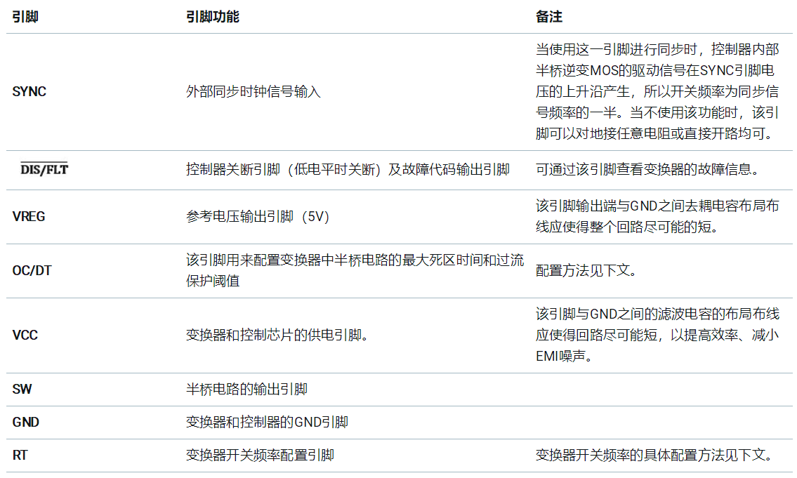 基于UCC25800-Q1开环LLC驱动器的隔离电源方案设计