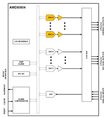 助力高速光?？槭谐?，提供高集成度，更小封装电源的解决方案