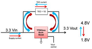 助力高速光模块市场，提供高集成度，更小封装电源的解决方案