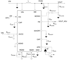 助力高速光?？槭谐。峁└呒啥?，更小封装电源的解决方案