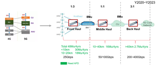 助力高速光模块市场，提供高集成度，更小封装电源的解决方案