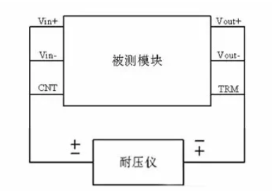 隔离电源和非隔离电源的区别，小白必读！
