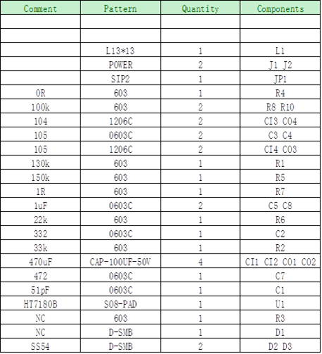 HT7180 3.7V升12V/2A内置MOS大电流升压IC解决方案