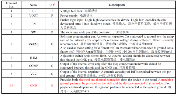 HT7180 3.7V升12V/2A内置MOS大电流升压IC解决方案