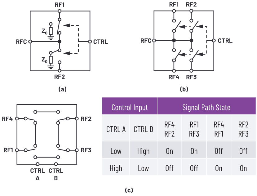解密RF信号链—第2部分：基本构建?？? width=