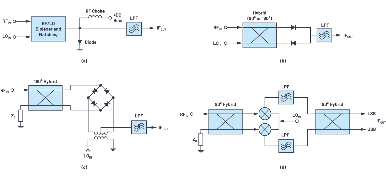 解密RF信号链—第2部分：基本构建?？? width=