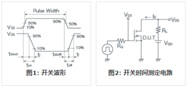 知道并理解！MOSFET特性