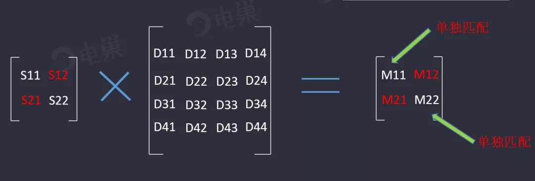 天线隔离度都有哪些问题需要我们关注？