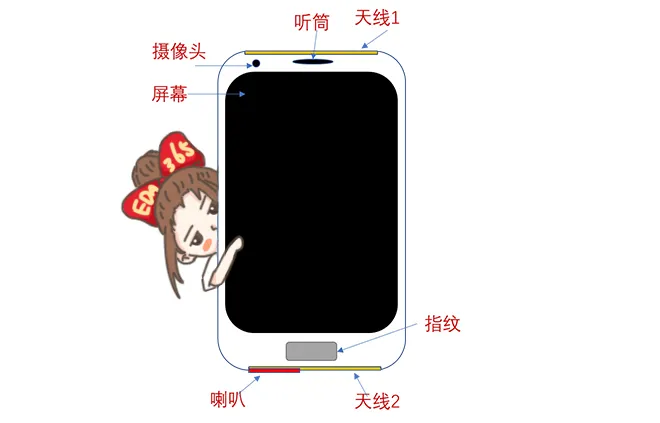 天线隔离度都有哪些问题需要我们关注？
