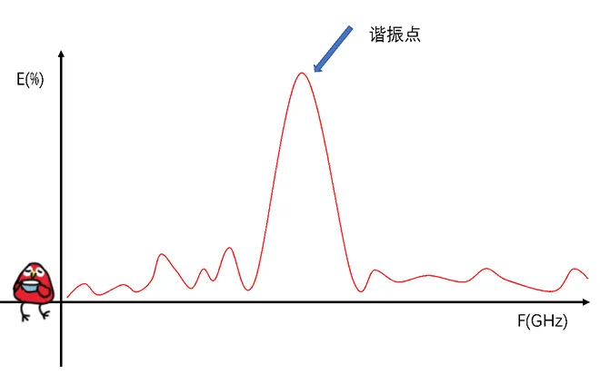 天线隔离度都有哪些问题需要我们关注？