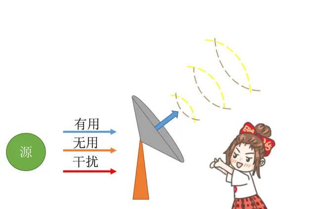 天线隔离度都有哪些问题需要我们关注？