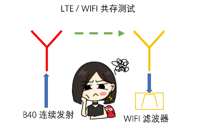 天线隔离度都有哪些问题需要我们关注？