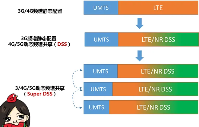 天线隔离度都有哪些问题需要我们关注？