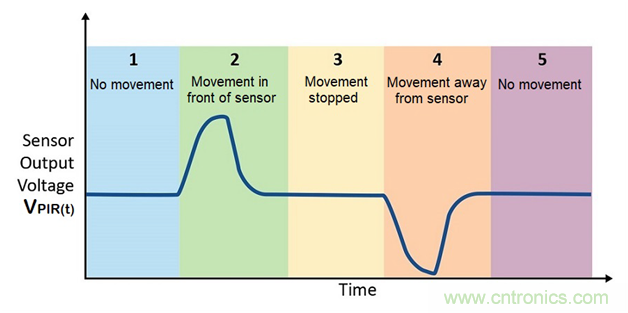 具有复杂模拟功能的小型MCU如何在电池供电中节省电路板空间和系统成本