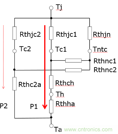 智能功率?？镮PM的结温评估