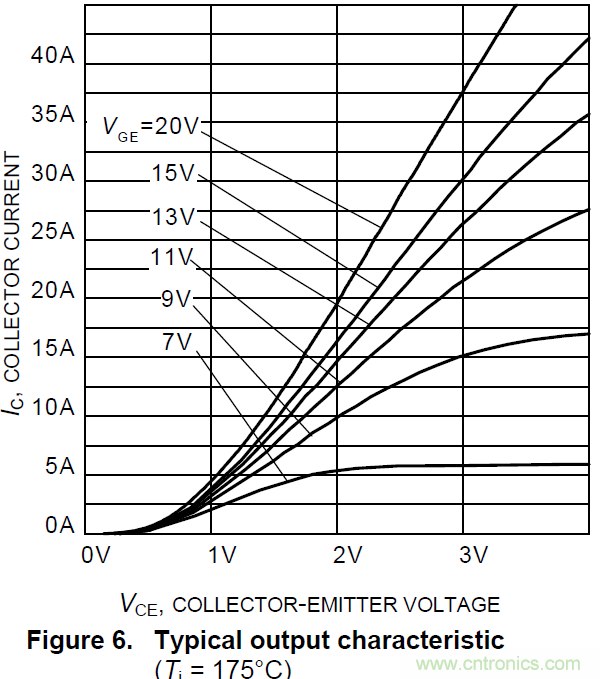智能功率?？镮PM的结温评估