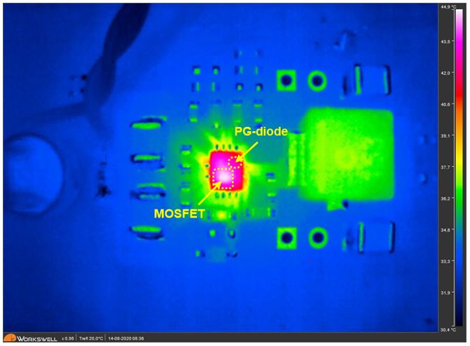 直流开关电源结温的直接测量法